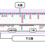 百家乐押稳赢的十大下注策略-博彩信誉网-博彩策略网-博彩论坛